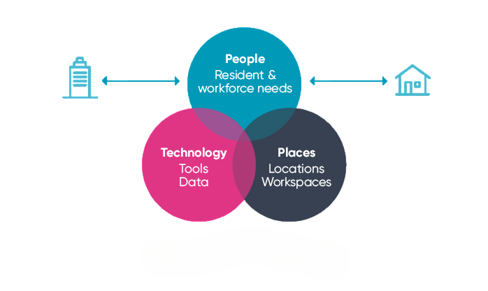 Technological Support Article