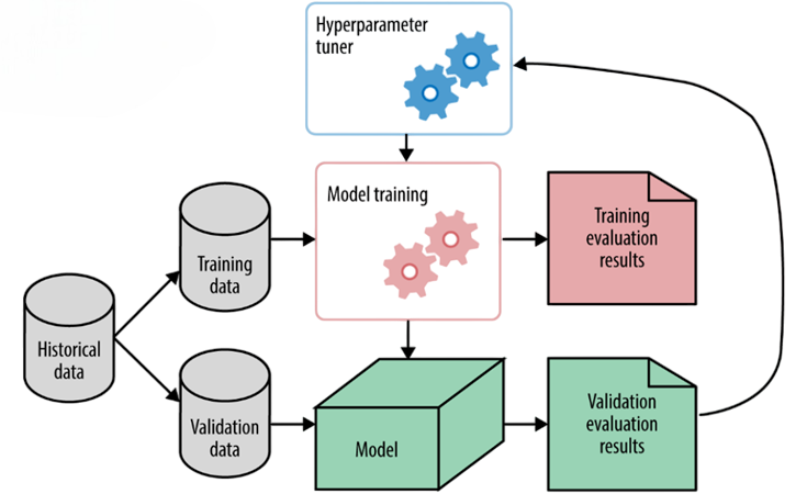 Hyperparameter Tuning Article