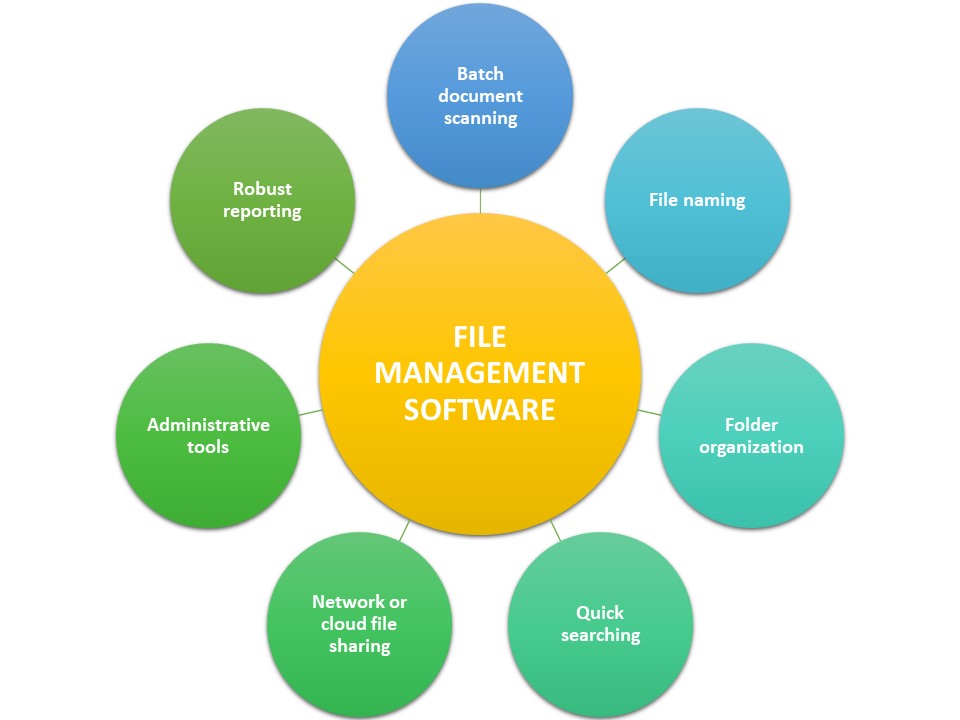 Managing Files and Folders Efficiently Article