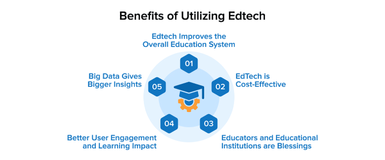 Impact on Education System Article