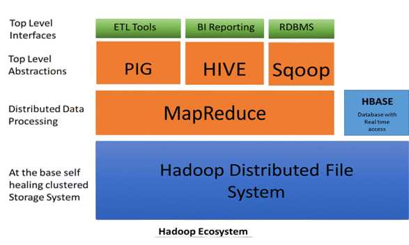 Implications for Hadoop Ecosystem Article