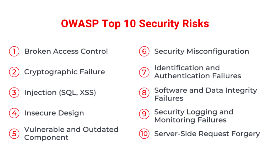 OWASP Top Vulnerabilities Explained Simply | Updated 2026