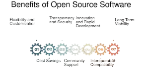 Importance of Open Source in QA ARTICLE