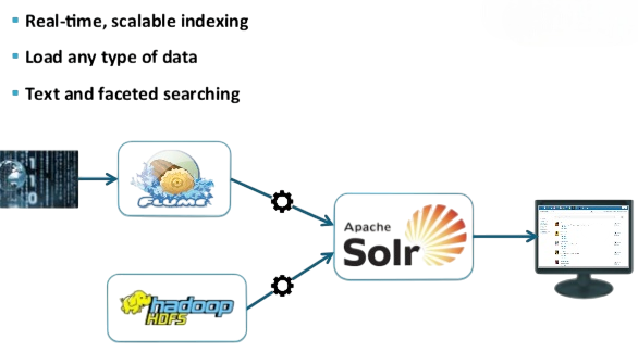 Indexing Big Data with Solr Article
