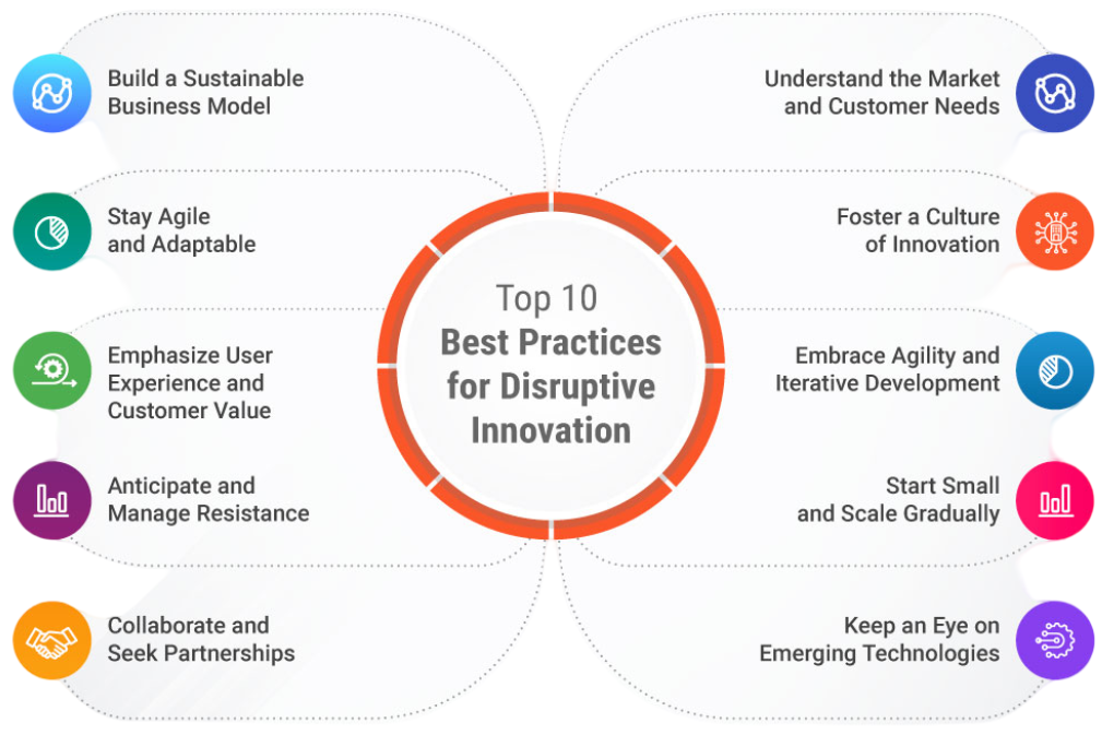 Industry Examples of Big Data Driven Disruption Article