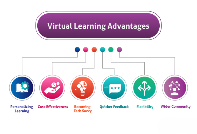 Benefits of Virtual Learning Article
