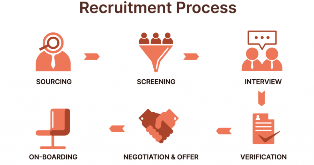 Interviews and Hiring Process-Acte