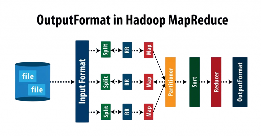Introduction to MapReduce Article