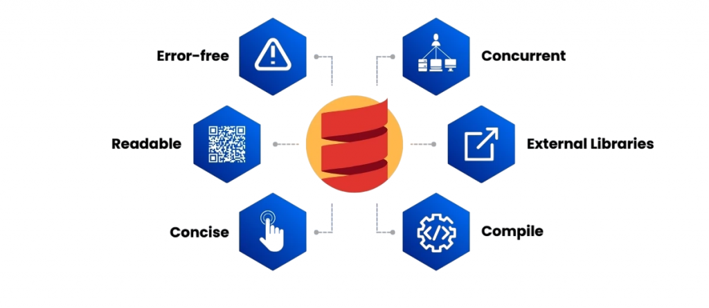 Introduction to Scala Article