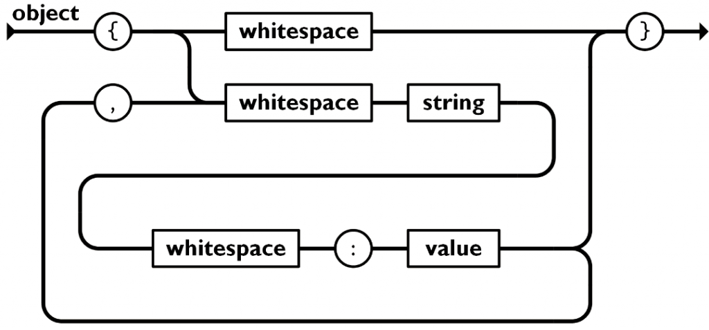 JSON Data Structure and Format Article