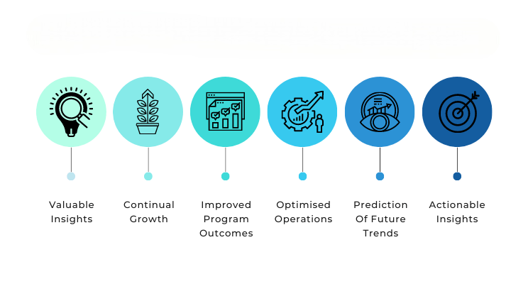 Data-Driven Decision Making in Business Article