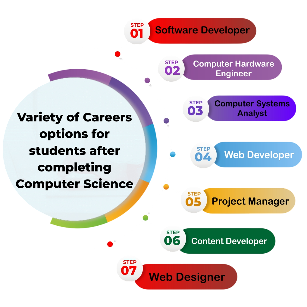 Job Opportunities Article