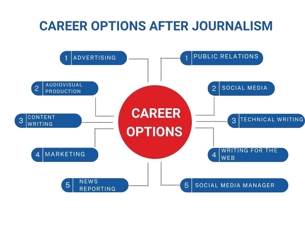 Journalism and Mass Communication Article