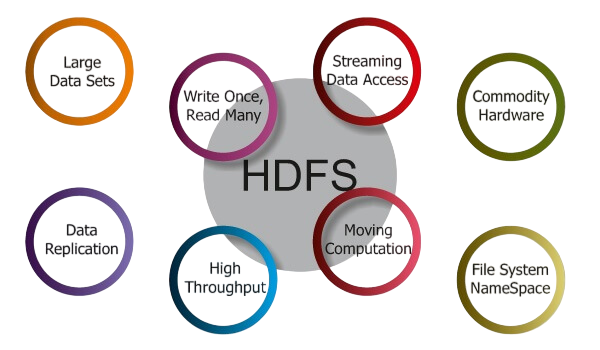 Key Components of HDFS Article