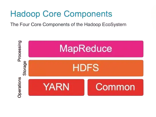 Key Components of Hadoop Article