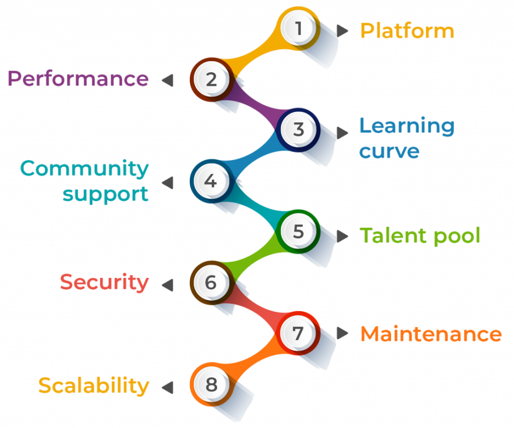 Key Factors to Consider When Choosing a Language Article