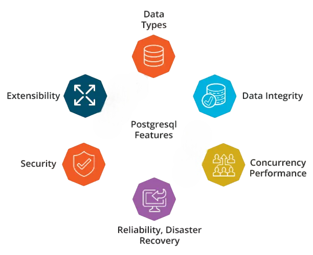 Key Features That Make PostgreSQL Stand Out Article
