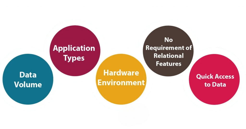 Key Features of HBase Article