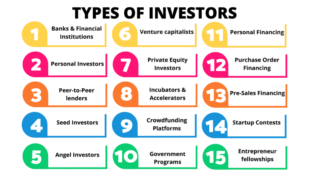Key Investors and Funding Scenarios Article