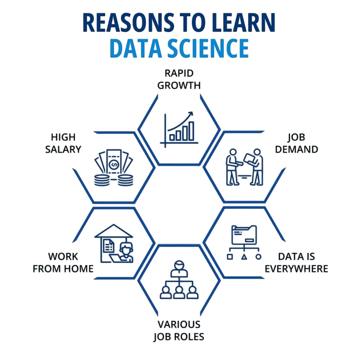 Key Reasons to Learn Data Science Article