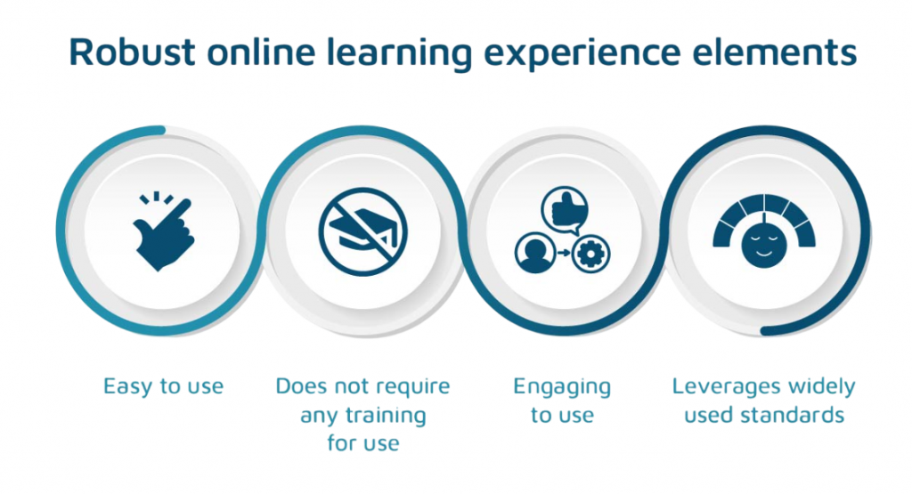 Learning Experience Article