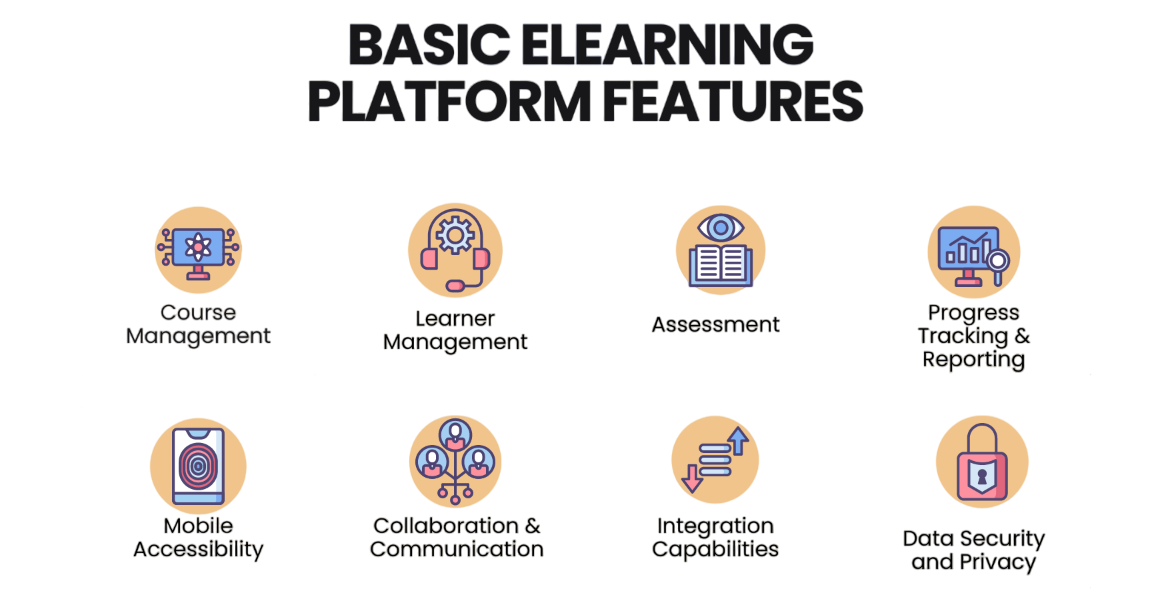 Learning Platform Article