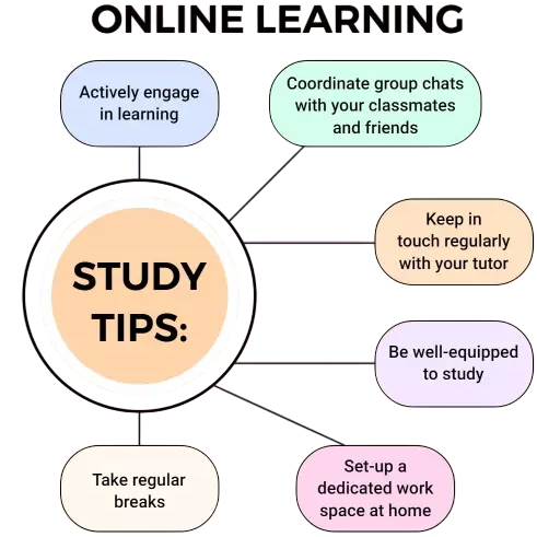 Learning Tips Article