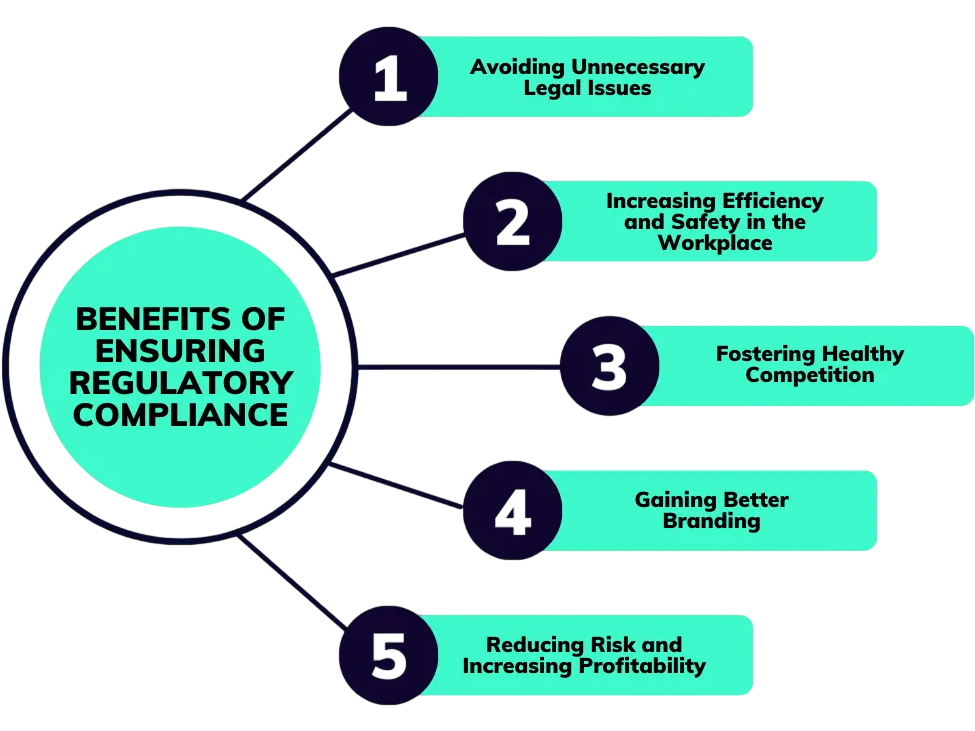 Legal Actions and Compliance Article