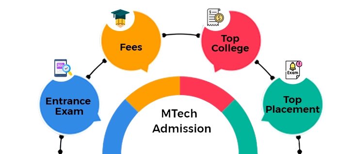 Campus Placements Article