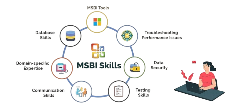Role of MSBI Developer Article