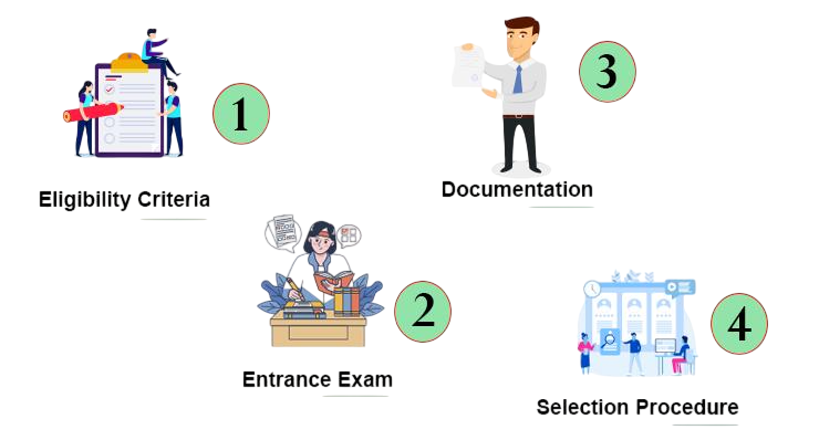 MTech Admission Article