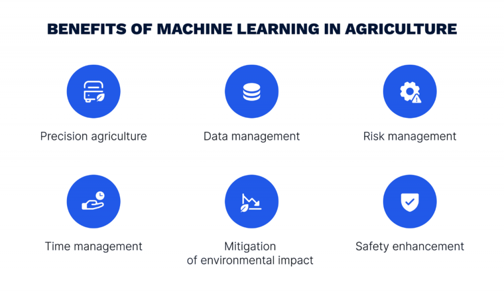 Machine Learning in Agriculture Article