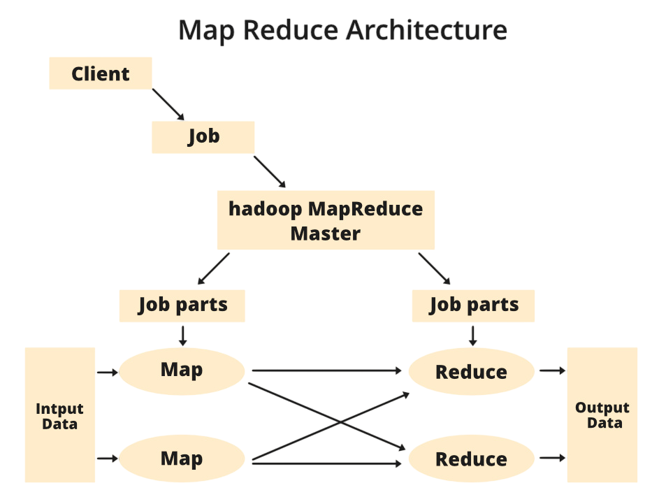 MapReduce: The Processing Power of Hadoop Article