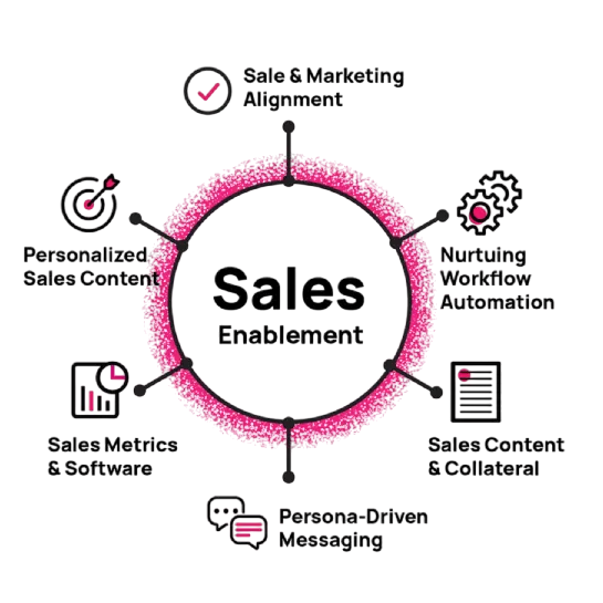 Marketing and Sales Strategy Article