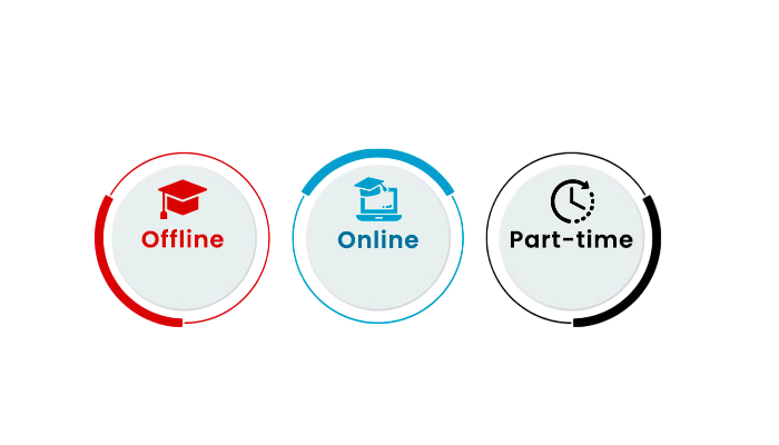Online vs On-Campus vs Part-time Programs Article