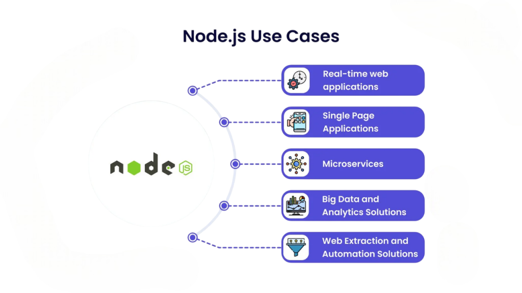 Use Cases for Single Node Setup Article