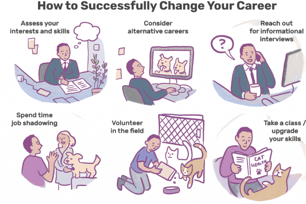 Need for Change Article