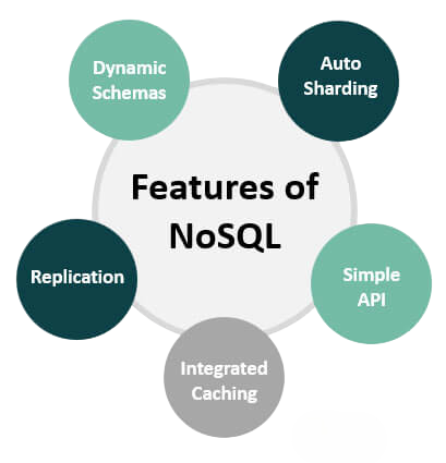 NoSQL Databases Overview Article