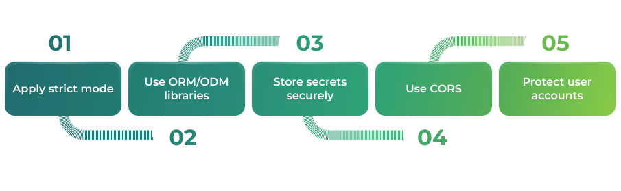 Node.js Security Updates and Patches Aritcle