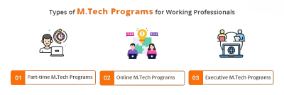M.Tech for Working Professionals Guide | Updated 2026