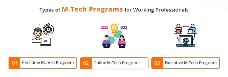 Online MTech Options Article