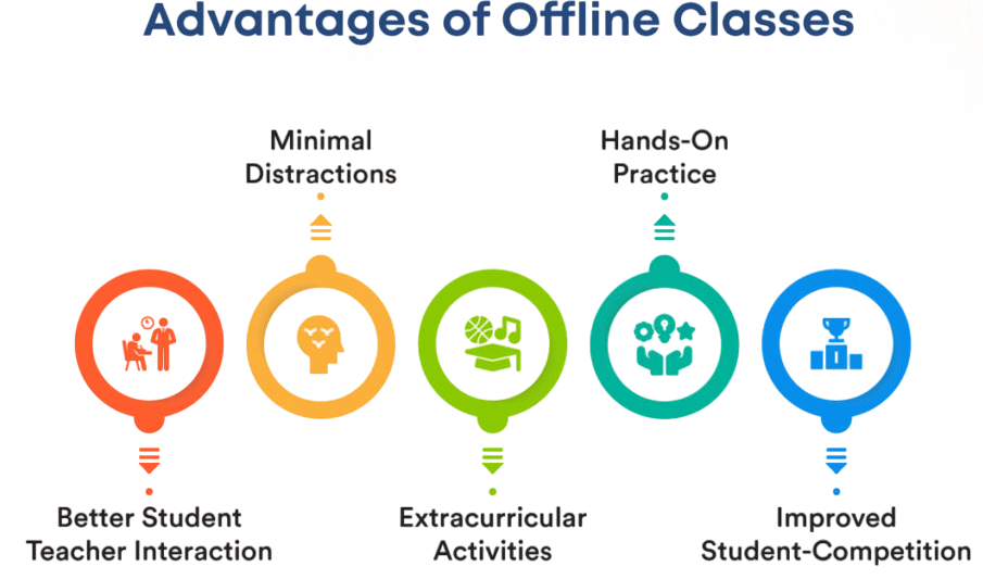 Online vs Offline Learning Platforms Article