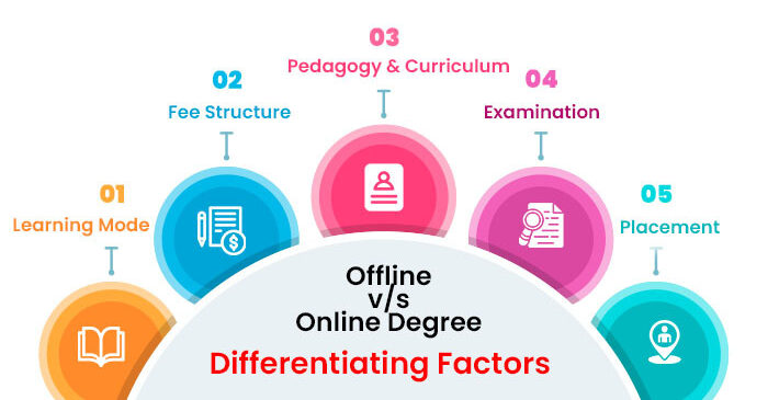 Online vs On-Campus vs Part-time Programs - Article