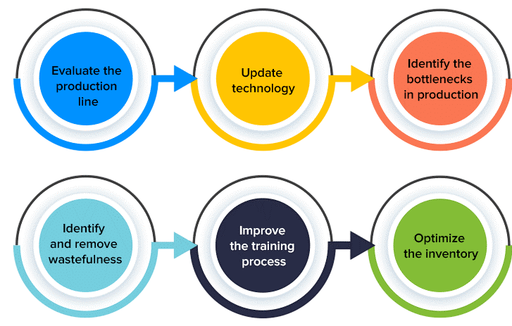 Operational Efficiency Article