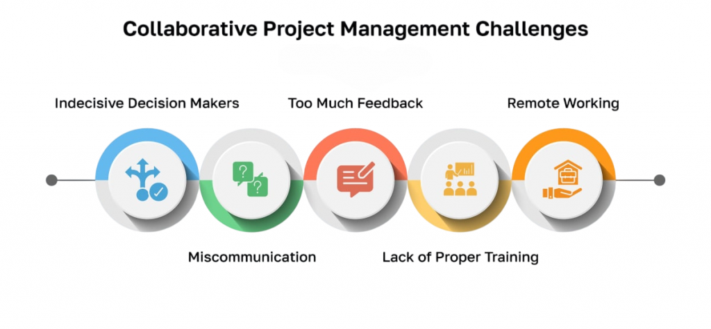 Peer Collaboration and Group Projects Article
