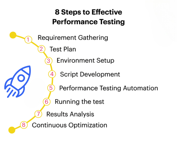 Performance Optimization in React DnD Article