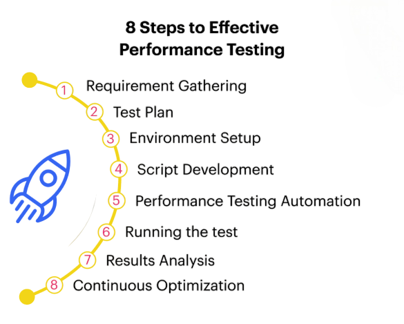 Performance Optimization in React DnD Article