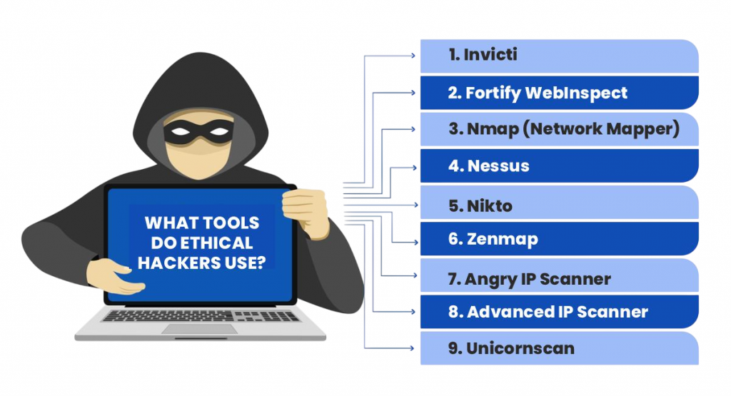 Popular Python-Based Frameworks for Ethical Hacking Article