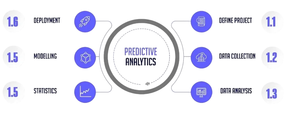 Predictive Analytics Article