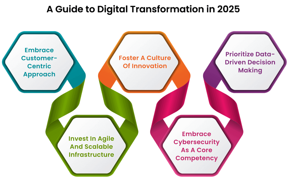 Preparing for the Future What You Should Do Now Article